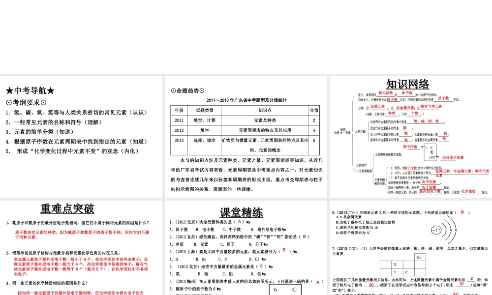 （高分突破 考前最后冲刺）2014届中考化学 考点2 元素和元素周期表课件（中考导航+命题趋势+重难点突破）