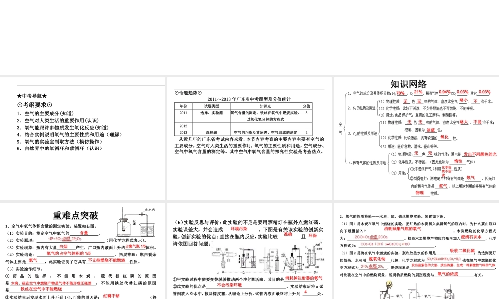 （高分突破 考前最后冲刺）2014届中考化学 考点9 空气的成分、氧气的性质课件（中考导航+命题趋势+重难点突破）