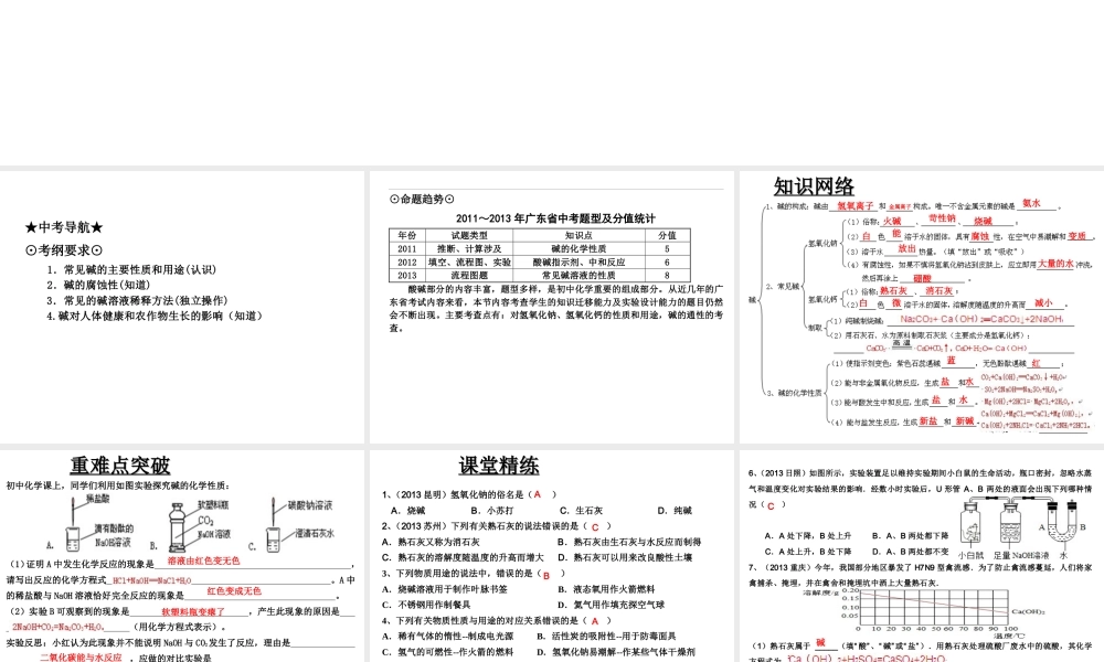 （高分突破 考前最后冲刺）2014届中考化学 考点18 常见碱及碱的性质和用途课件（中考导航+命题趋势+重难点突破）