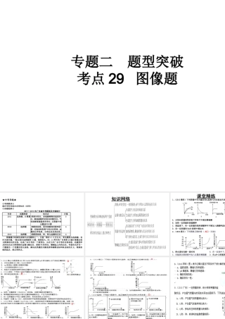（高分突破 考前最后冲刺）2014届中考化学 考点29 图像题课件（中考导航+命题趋势+重难点突破）
