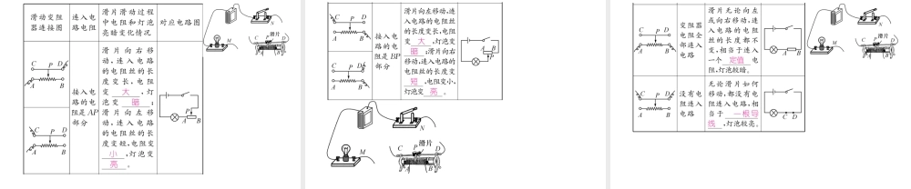 （黔西南地区）秋九年级物理全册 第16章 电压 电阻 第4节 变阻器 第1课时 变阻器的原理习题课件 （新版）新人教版-（新版）新人教版初中九年级全册物理课件