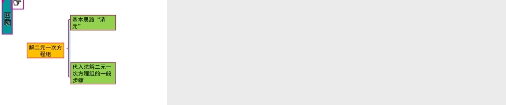 （黔西南专版）七年级数学下册 8.2 消元—解一元二次方程组 第1课时 代入法课件 （新版）新人教版-（新版）新人教版初中七年级下册数学课件