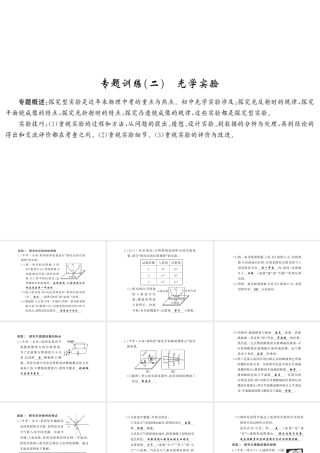 （黔东南专版）八年级物理上册 专题训练二 光学实验课件 （新版）新人教版-（新版）新人教版初中八年级上册物理课件