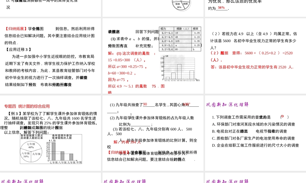（黔西南专版）七年级数学下册 10 数据的收集、整理与描述小结与复习课件 （新版）新人教版-（新版）新人教版初中七年级下册数学课件