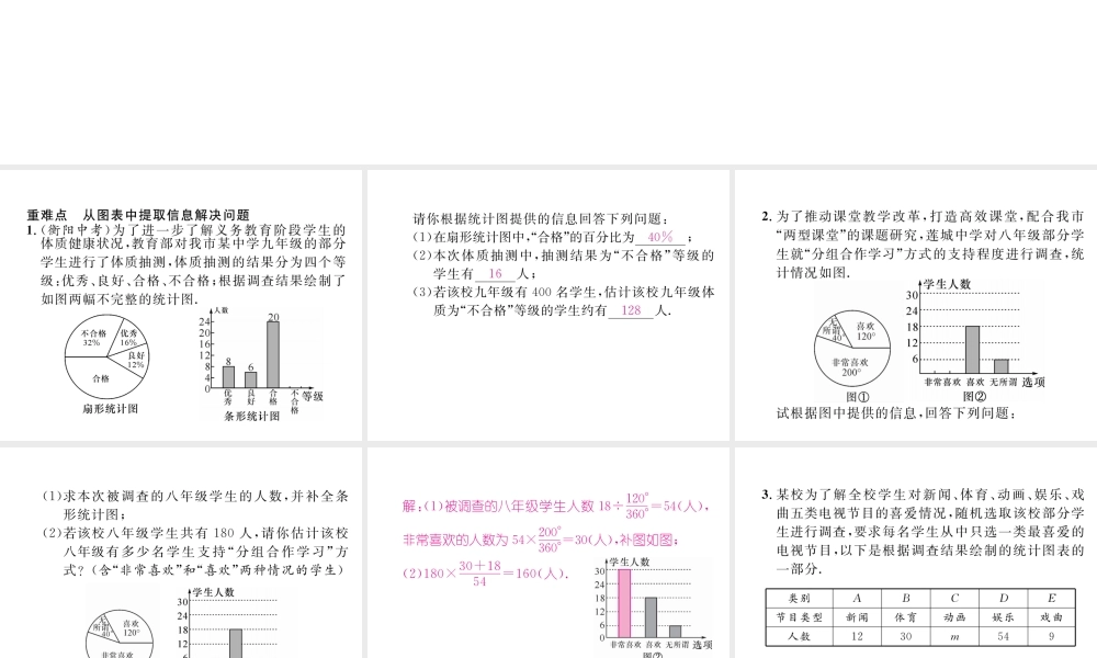 （黔西南专级数学下册 第10章 数据的收集整理与描述本章重难点突破作业课件 （新版）新人教版-（新版）新人教级下册数学课件