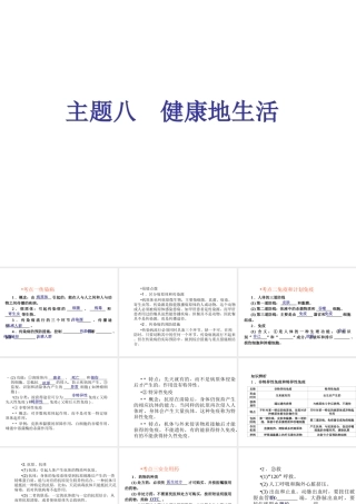 （青岛地区）中考生物会考总复习 主题八 健康的生活课件 新人教版-新人教版初中九年级全册生物课件