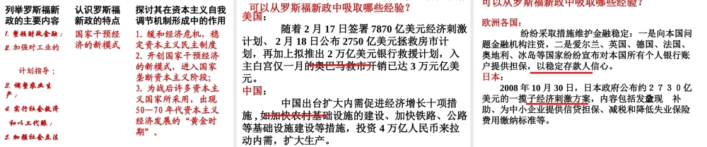 （陕西专版）春中考历史复习 罗斯福新政课件-人教版初中九年级全册历史课件