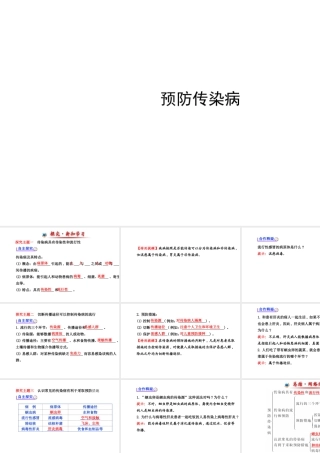 （金榜新学期）2014届七年级生物下册 预防传染病（自主探究+合作释疑）名师课件 新人教版