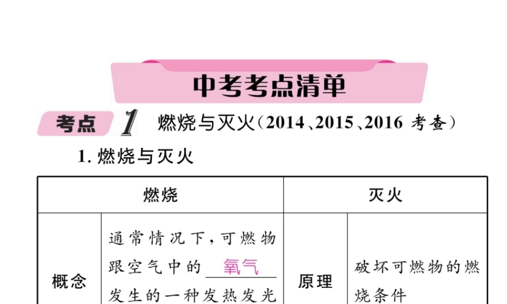 （青海专版）中考化学复习 第1编 教材知识梳理篇 第7单元 燃料及其利用中考考点清单（精讲）课件-人教版初中九年级全册化学课件
