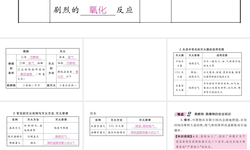 （青海专版）中考化学复习 第1编 教材知识梳理篇 第7单元 燃料及其利用中考考点清单（精讲）课件-人教版初中九年级全册化学课件