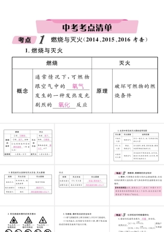 （青海专版）中考化学复习 第1编 教材知识梳理篇 第7单元 燃料及其利用中考考点清单（精讲）课件-人教版初中九年级全册化学课件
