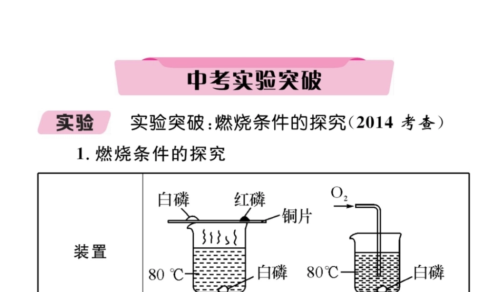 （青海专版）中考化学复习 第1编 教材知识梳理篇 第7单元 燃料及其利用中考实验突破（精讲）课件-人教版初中九年级全册化学课件