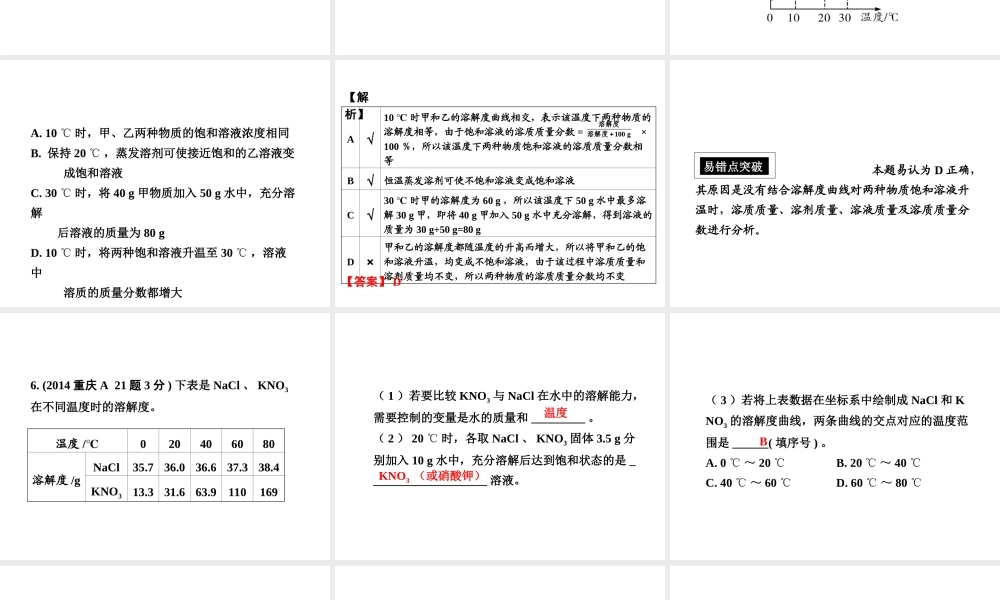 （重庆专版）中考化学 第一部分 考点研究 第12讲 溶液课件-人教版初中九年级全册化学课件