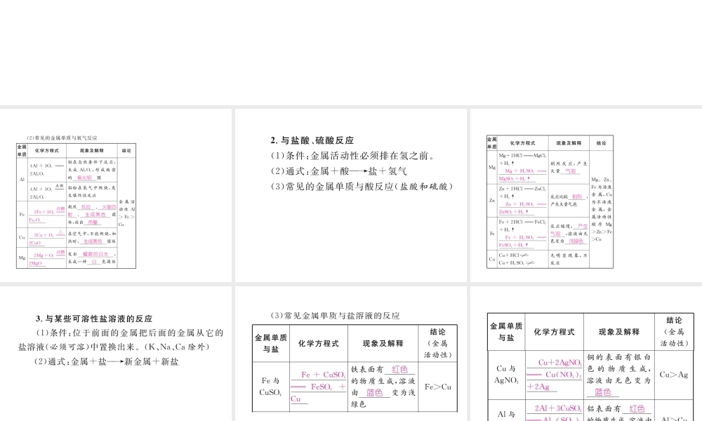 （青海专版）中考化学复习 第1编 教材知识梳理篇 第8单元 金属和金属材料 课时2 金属的化学性质中考考点清单（精讲）课件-人教版初中九年级全册化学课件
