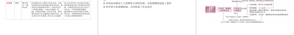 （陕西专用）2019版中考历史一练通 第一部分 教材知识梳理 板块四 世界古代、近代史 主题二十二 马克思主义的诞生和世界近代科学与思想文化教学课件-人教版初中九年级全册历史课件