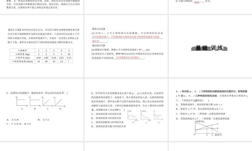 （金华地区）中考科学总复习 满分策略 第45讲 图表综合分析专题课件-人教版初中九年级全册自然科学课件