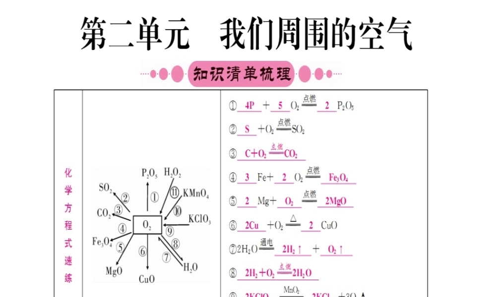 （重庆专版）中考化学 第一篇 考点系统复习 第二单元 我们周围的空气课件-人教版初中九年级全册化学课件