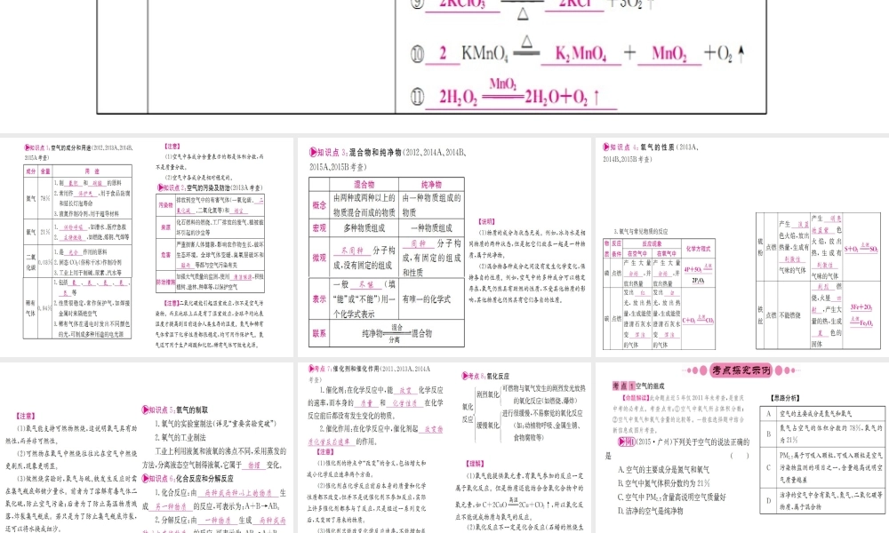 （重庆专版）中考化学 第一篇 考点系统复习 第二单元 我们周围的空气课件-人教版初中九年级全册化学课件