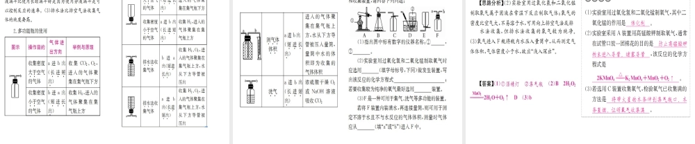 （重庆专版）中考化学 第一篇 考点系统复习 第二单元 我们周围的空气课件-人教版初中九年级全册化学课件