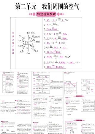 （重庆专版）中考化学 第一篇 考点系统复习 第二单元 我们周围的空气课件-人教版初中九年级全册化学课件