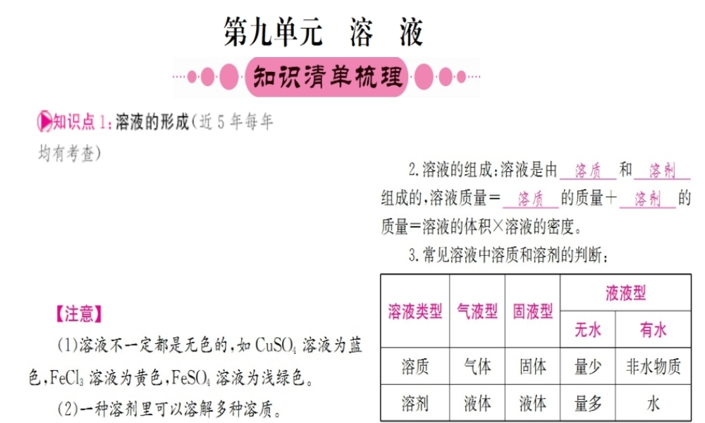 （重庆专版）中考化学 第一篇 考点系统复习 第九单元 溶液课件-人教版初中九年级全册化学课件