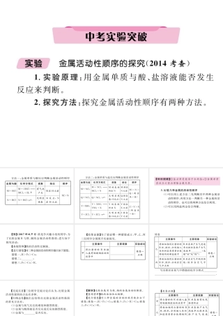 （青海专版）中考化学复习 第1编 教材知识梳理篇 第8单元 金属和金属材料 课时2 金属的化学性质中考实验突破（精讲）课件-人教版初中九年级全册化学课件