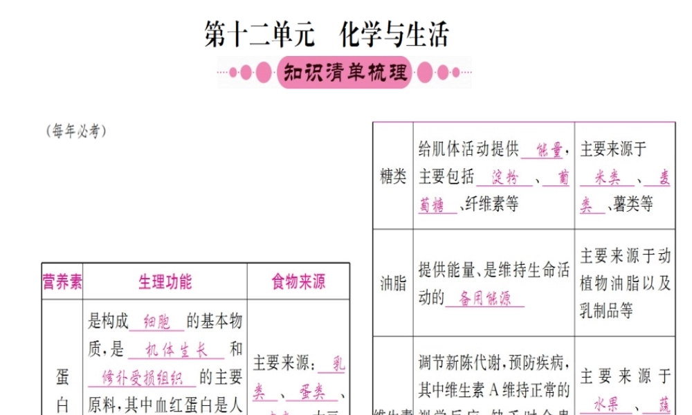 （重庆专版）中考化学 第一篇 考点系统复习 第十二单元 化学与生活课件-人教版初中九年级全册化学课件