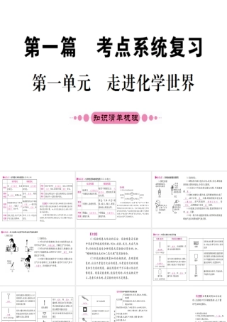 （重庆专版）中考化学 第一篇 考点系统复习 第一单元 走进化学世界课件-人教版初中九年级全册化学课件