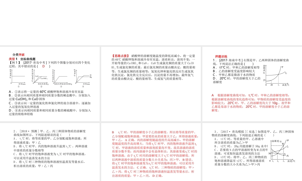 （青岛专版）中考化学总复习 第二部分 专题复习 高分保障 专题2 曲线、微观模型题课件 鲁教版-鲁教版初中九年级全册化学课件