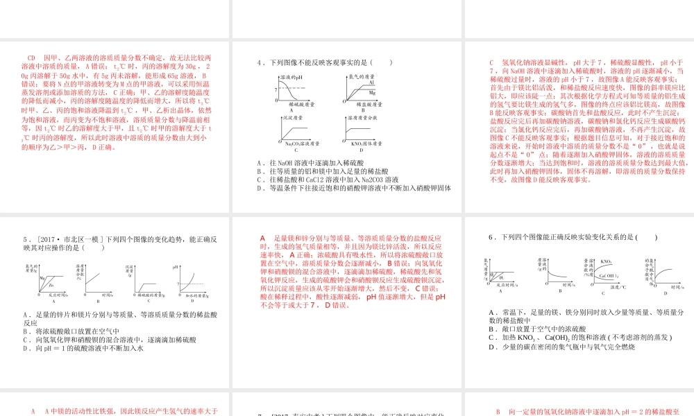 （青岛专版）中考化学总复习 第二部分 专题复习 高分保障 专题2 曲线、微观模型题课件 鲁教版-鲁教版初中九年级全册化学课件