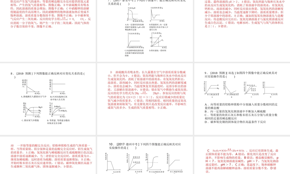 （青岛专版）中考化学总复习 第二部分 专题复习 高分保障 专题2 曲线、微观模型题课件 鲁教版-鲁教版初中九年级全册化学课件
