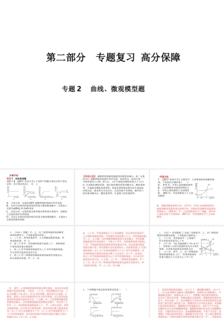 （青岛专版）中考化学总复习 第二部分 专题复习 高分保障 专题2 曲线、微观模型题课件 鲁教版-鲁教版初中九年级全册化学课件