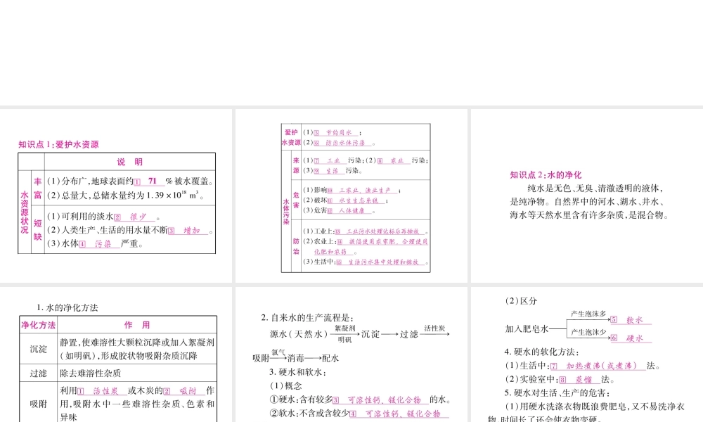 （重庆专版）中考化学总复习 第1部分 教材系统复习 第4单元 自然界的水课件-人教版初中九年级全册化学课件