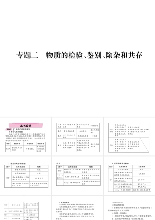 （青海专版）中考化学复习 第2编 重点题型突破篇 专题2 物质的检验、鉴别、除杂和共存（精讲）课件-人教版初中九年级全册化学课件