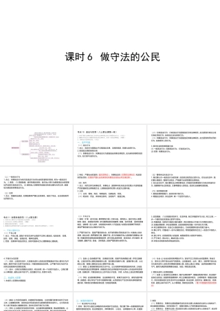 （陕西专用）版中考道德与法治一练通 第一部分 教材知识梳理 领域一 成长中的我 主题二 心中有法 课时6 做守法的公民教学课件-人教版初中九年级全册政治课件