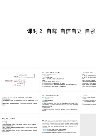 （陕西专用）版中考道德与法治一练通 第一部分 教材知识梳理 领域一 成长中的我 主题一 自尊自强 课时2 自尊 自信自立 自强教学课件-人教版初中九年级全册政治课件