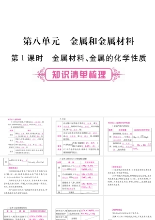 （重庆专版）中考化学总复习 第1部分 教材系统复习 第8单元 金属和金属材料课件-人教版初中九年级全册化学课件