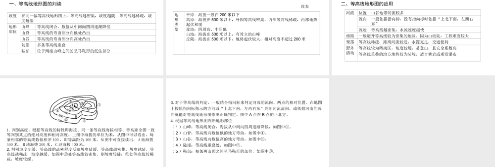 （陕西专用）版中考地理一练通 第二部分 综合专题强化 专题一 读图析图 类型二 等高线地形图教学课件-人教版初中九年级全册地理课件