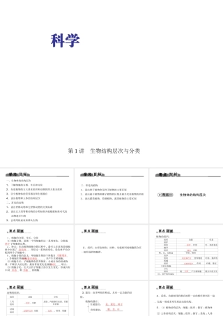 （金华地区）中考科学总复习 满分策略 第一部分 生命科学 第1讲 生物结构层次与分类课件-人教版初中九年级全册自然科学课件