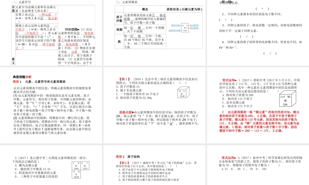 （青岛专版）中考化学总复习 第一部分 系统复习 成绩基石 主题八 物质的构成课件 鲁教版-鲁教版初中九年级全册化学课件