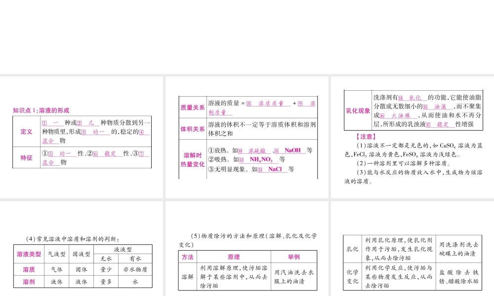 （重庆专版）中考化学总复习 第1部分 教材系统复习 第9单元 溶液课件-人教版初中九年级全册化学课件