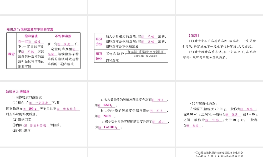 （重庆专版）中考化学总复习 第1部分 教材系统复习 第9单元 溶液课件-人教版初中九年级全册化学课件