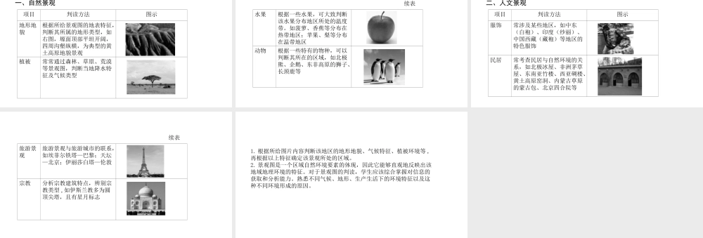 （陕西专用）版中考地理一练通 第二部分 综合专题强化 专题一 读图析图 类型四 景观图教学课件-人教版初中九年级全册地理课件