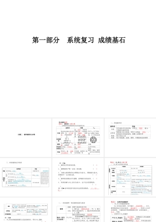 （青岛专版）中考化学总复习 第一部分 系统复习 成绩基石 主题二 碳和碳的化合物课件 鲁教版-鲁教版初中九年级全册化学课件