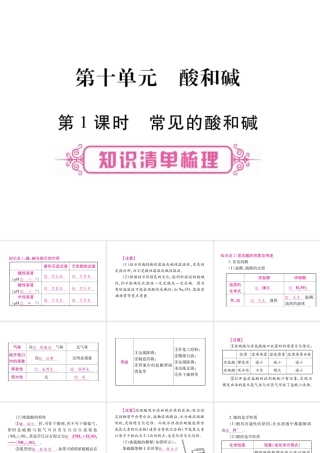 （重庆专版）中考化学总复习 第1部分 教材系统复习 第10单元 酸和碱课件-人教版初中九年级全册化学课件