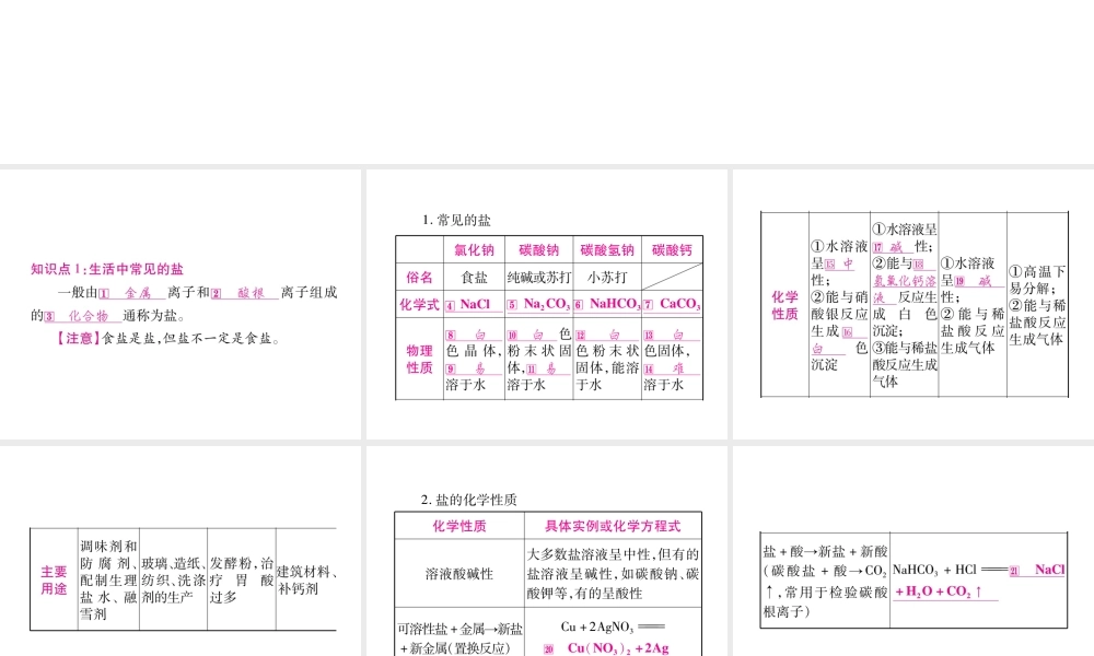 （重庆专版）中考化学总复习 第1部分 教材系统复习 第11单元 盐 化肥课件-人教版初中九年级全册化学课件