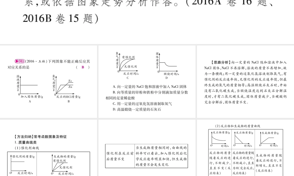 （重庆专版）中考化学总复习 第2部分 重点题型突破 题型二 图像题课件-人教版初中九年级全册化学课件