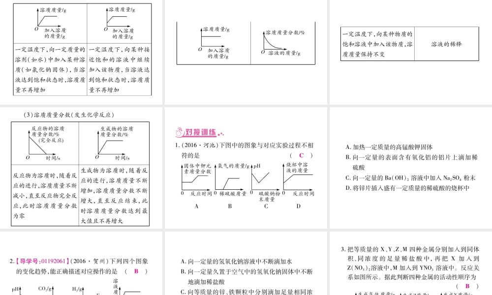 （重庆专版）中考化学总复习 第2部分 重点题型突破 题型二 图像题课件-人教版初中九年级全册化学课件