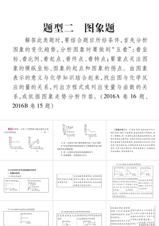 （重庆专版）中考化学总复习 第2部分 重点题型突破 题型二 图像题课件-人教版初中九年级全册化学课件