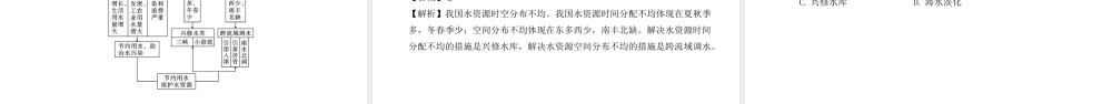 （陕西专用）版中考地理一练通 第一部分 教材知识冲关 八上 第三章 中国的自然资源教学课件-人教版初中九年级全册地理课件